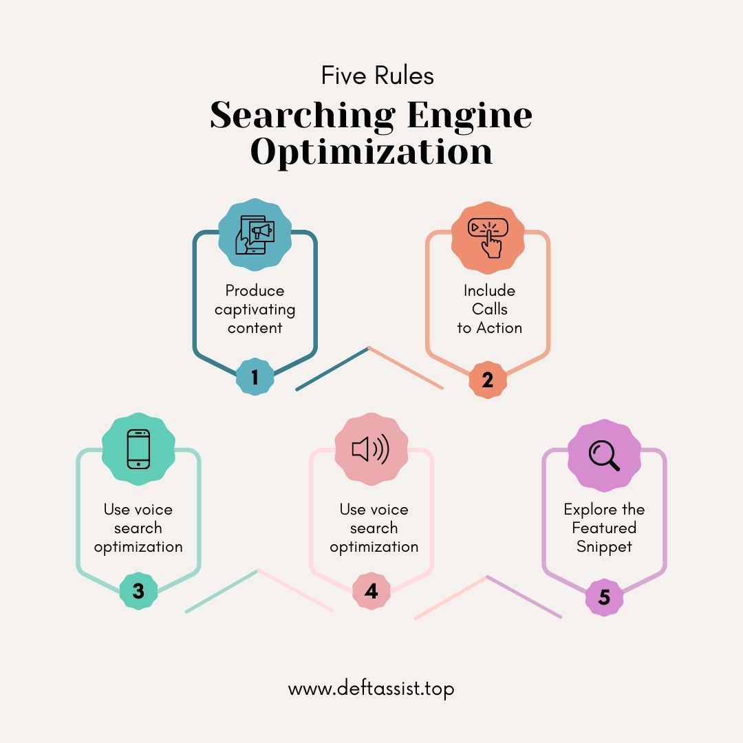 Searching Engine Optimization Searching Engine Optimization